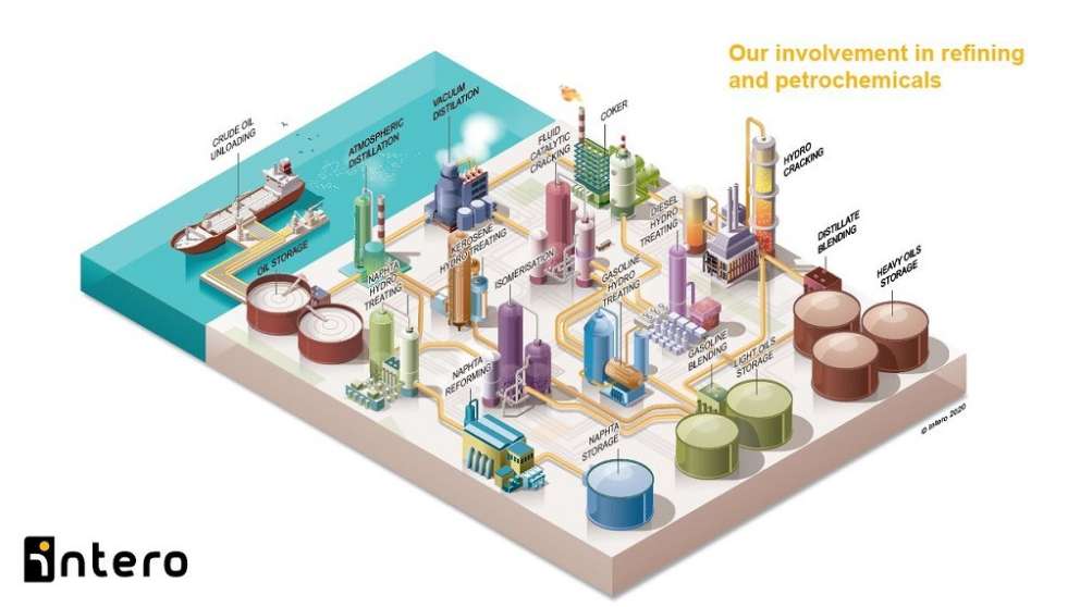 Refineries & Petrochemicals