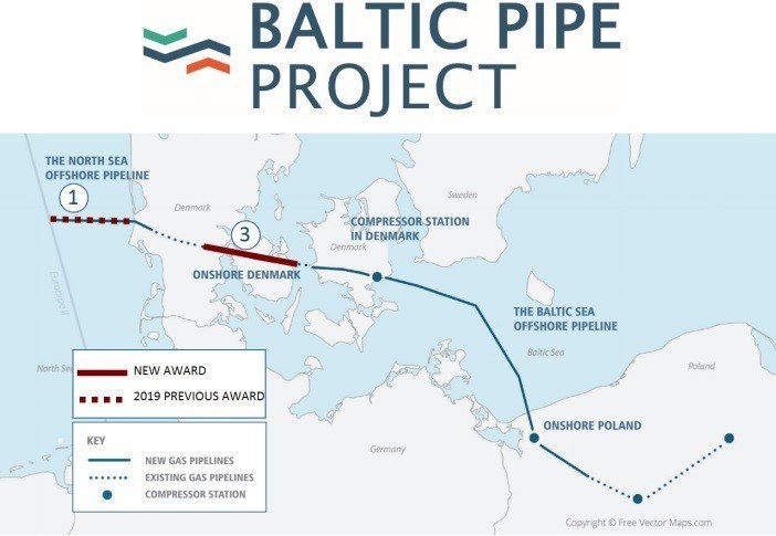 Baltic Project